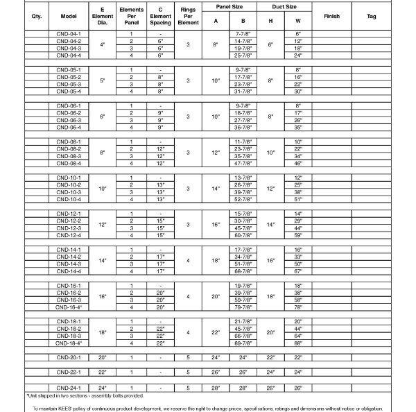 مشخصات-دریچه-جت-نازل-2