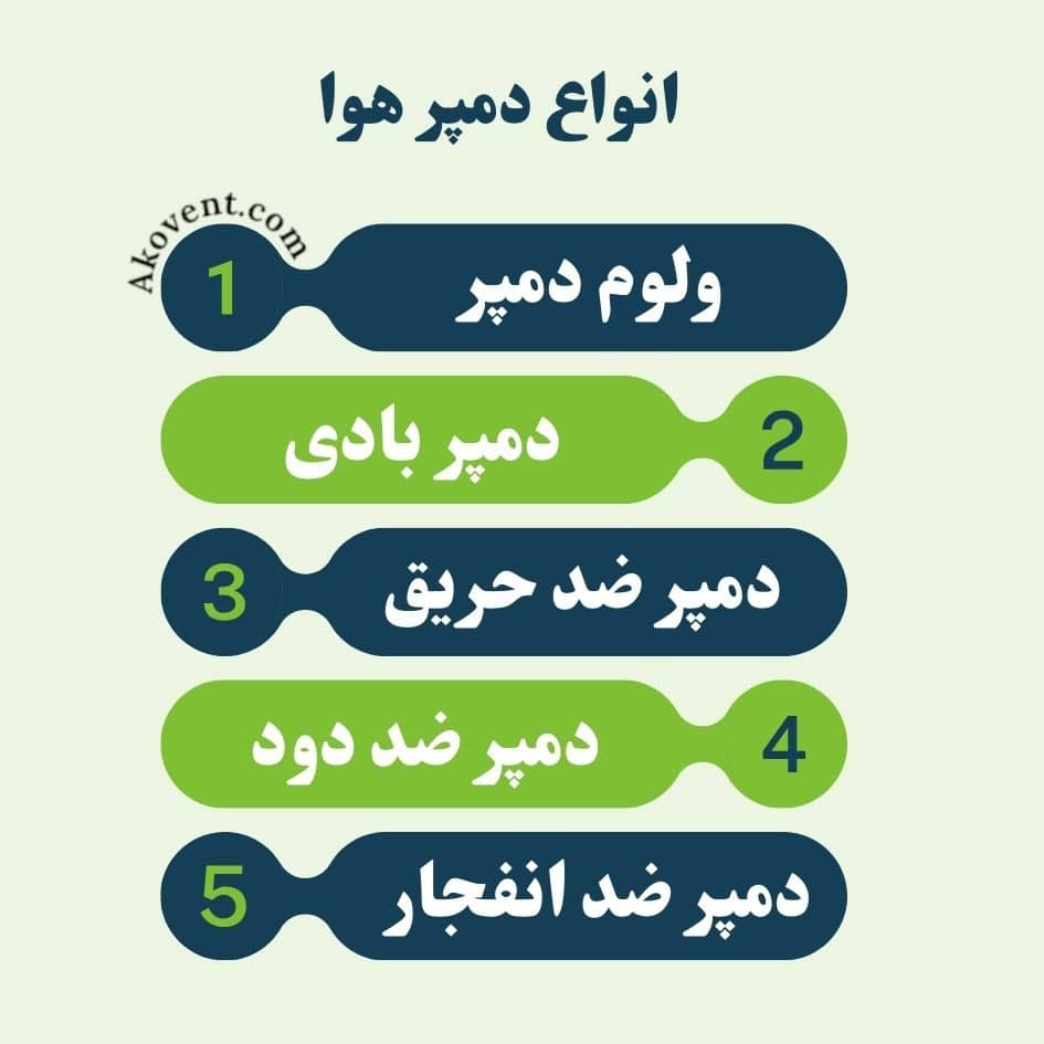 انواع-دمپر-هوا