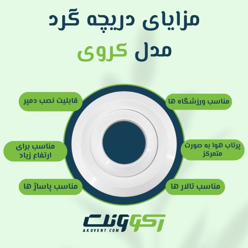 خرید_دریچه_کروی
